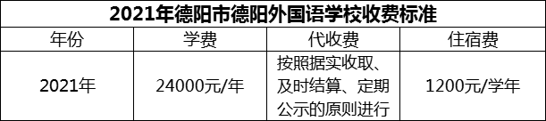 2024年德陽市德陽外國語學(xué)校學(xué)費多少錢？