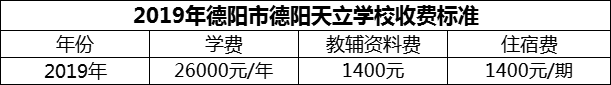 2024年德陽市德陽天立學校學費多少錢？