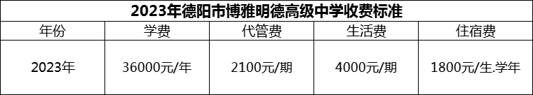 2024年德陽市博雅明德高級中學(xué)學(xué)費多少錢？