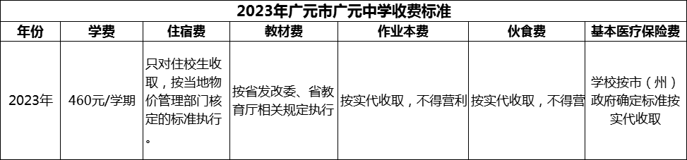 2024年廣元市廣元中學(xué)學(xué)費(fèi)多少錢？