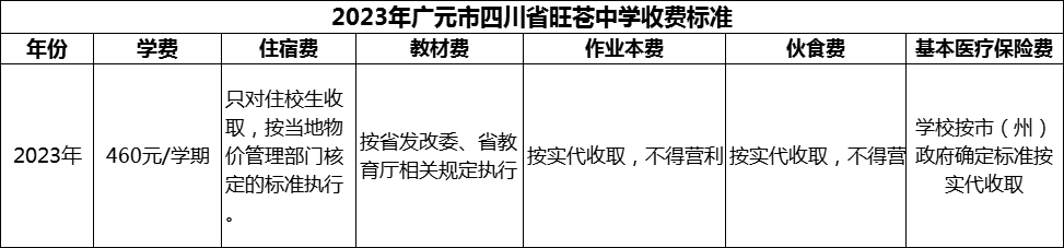 2024年廣元市四川省旺蒼中學學費多少錢？