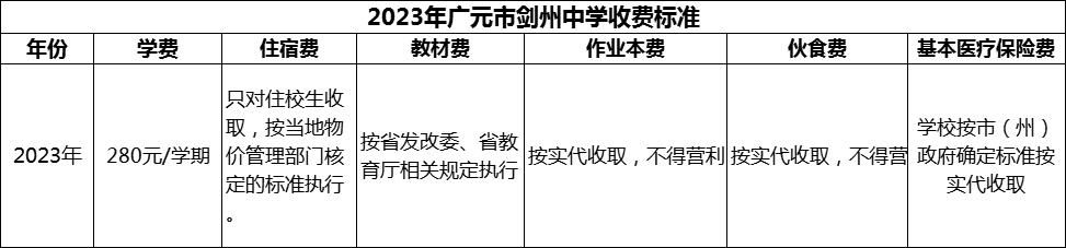 2024年廣元市劍州中學(xué)學(xué)費(fèi)多少錢(qián)？