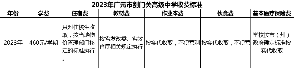 2024年廣元市劍門(mén)關(guān)高級(jí)中學(xué)學(xué)費(fèi)多少錢(qián)？