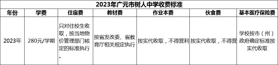 2024年廣元市樹人中學學費多少錢？