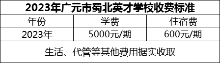 2024年廣元市蜀北英才學(xué)校學(xué)費(fèi)多少錢？