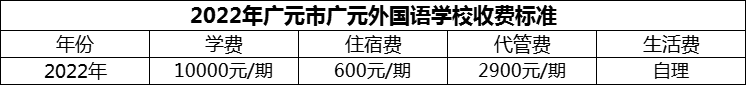 2024年廣元市廣元外國語學(xué)校學(xué)費多少錢？