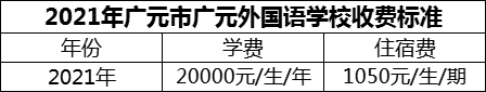 2024年廣元市廣元外國語學(xué)校學(xué)費多少錢？