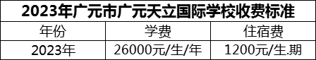 2024年廣元市廣元天立國際學(xué)校學(xué)費多少錢？