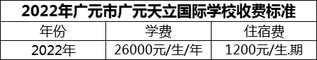 2024年廣元市廣元天立國際學(xué)校學(xué)費多少錢？