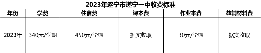 2024年遂寧市遂寧一中學(xué)費多少錢？