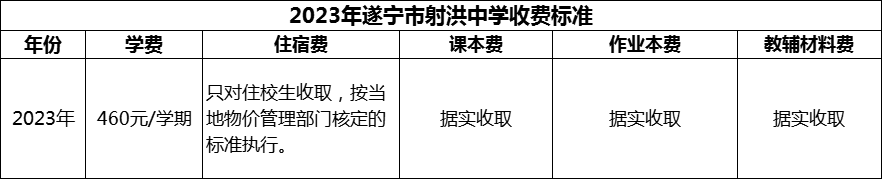 2024年遂寧市射洪中學(xué)學(xué)費(fèi)多少錢？