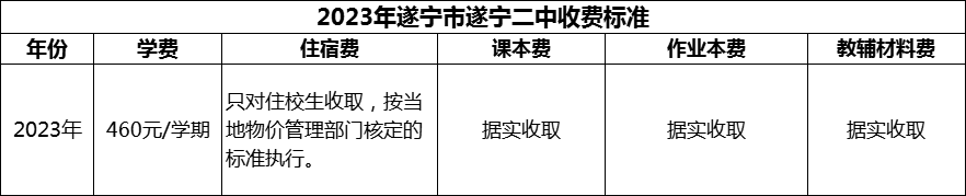 2024年遂寧市遂寧二中學(xué)費(fèi)多少錢(qián)？