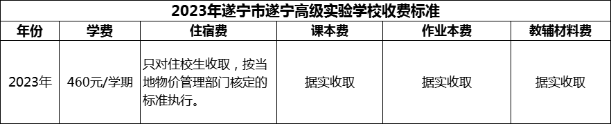 2024年遂寧市遂寧高級(jí)實(shí)驗(yàn)學(xué)校學(xué)費(fèi)多少錢？