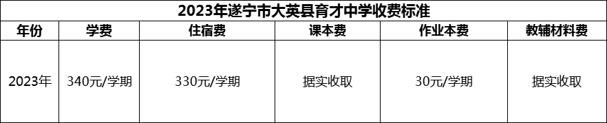 2024年遂寧市大英縣育才中學學費多少錢？