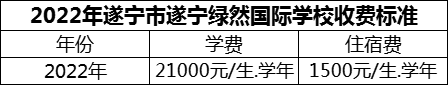 2024年遂寧市遂寧綠然國際學校學費多少錢？