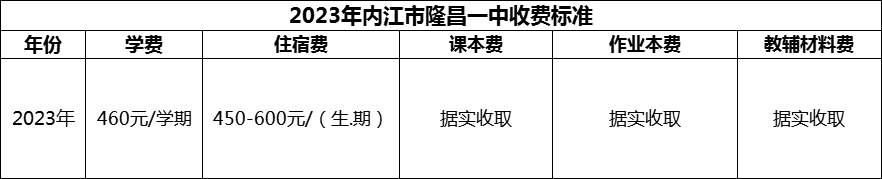 2024年內(nèi)江市隆昌一中學(xué)費多少錢？