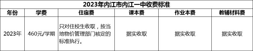 2024年內(nèi)江市內(nèi)江一中學(xué)費(fèi)多少錢？