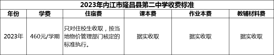 2024年內(nèi)江市隆昌縣第二中學(xué)學(xué)費(fèi)多少錢？