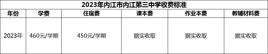 2024年內(nèi)江市內(nèi)江第三中學(xué)學(xué)費多少錢？