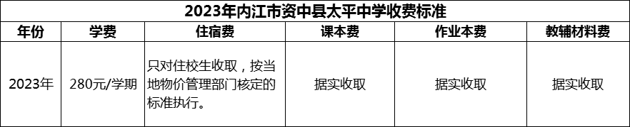 2024年內(nèi)江市資中縣太平中學學費多少錢？