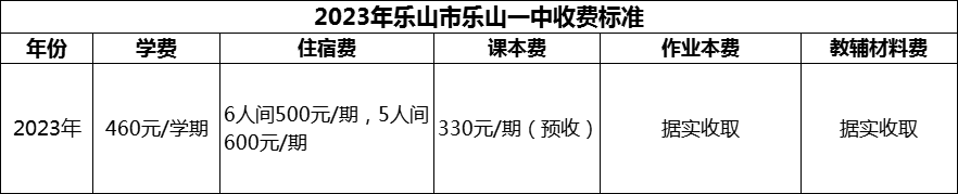 2024年樂(lè)山市樂(lè)山一中學(xué)費(fèi)多少錢？