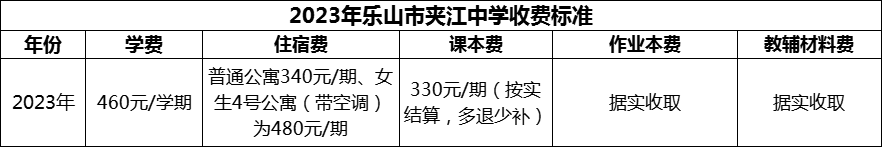 2024年樂山市夾江中學(xué)學(xué)費(fèi)多少錢？