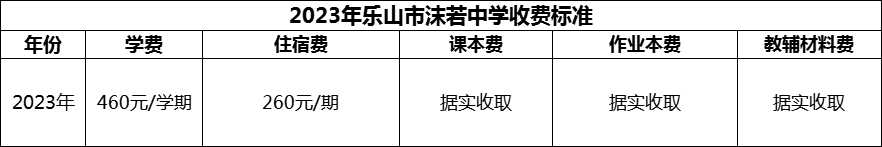 2024年樂山市沫若中學(xué)學(xué)費(fèi)多少錢？