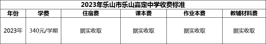 2024年樂山市樂山嘉定中學(xué)學(xué)費多少錢？