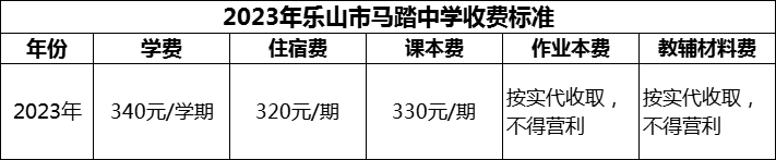 2024年樂山市馬踏中學(xué)學(xué)費多少錢？