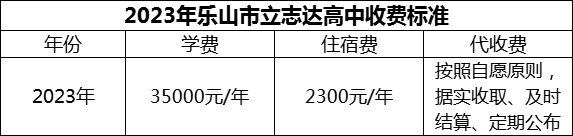 2024年樂(lè)山市立志達(dá)高中學(xué)費(fèi)多少錢(qián)？