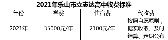 2024年樂(lè)山市立志達(dá)高中學(xué)費(fèi)多少錢(qián)？