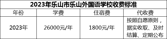 2024年樂山市樂山外國語學(xué)校學(xué)費(fèi)多少錢？