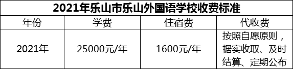 2024年樂山市樂山外國語學(xué)校學(xué)費(fèi)多少錢？