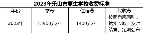 2024年樂山市更生學校學費多少錢？