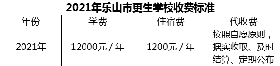 2024年樂山市更生學校學費多少錢？