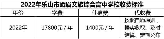 2024年樂山市峨眉文旅綜合高中學校學費多少錢？