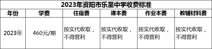 2024年資陽市樂至中學學費多少錢？