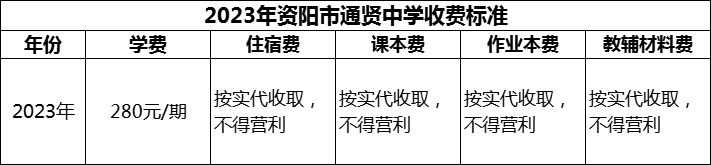 2024年資陽市通賢中學(xué)學(xué)費(fèi)多少錢？