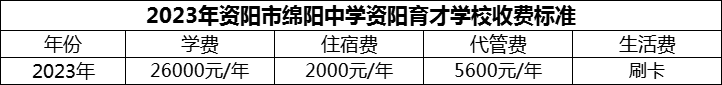 2024年資陽市綿陽中學(xué)資陽育才學(xué)校學(xué)費(fèi)多少錢？