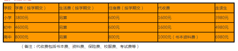 2024年資陽市資陽九韶外國語學(xué)校學(xué)費(fèi)多少錢？