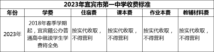 2024年宜賓市第一中學(xué)學(xué)費(fèi)多少錢？