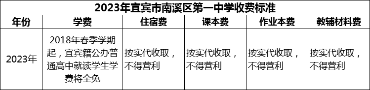 2024年宜賓市南溪區(qū)第一中學學費多少錢？