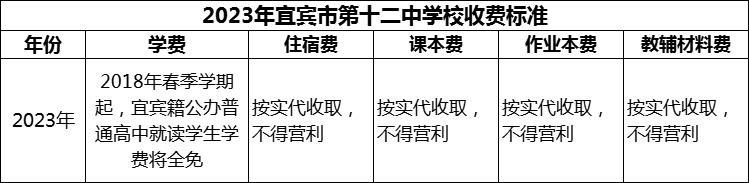 2024年宜賓市第十二中學(xué)校學(xué)費(fèi)多少錢？