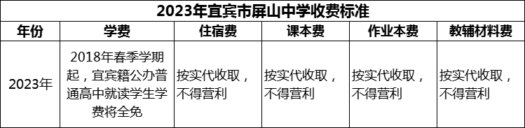 2024年宜賓市一曼中學(xué)校學(xué)費多少錢？