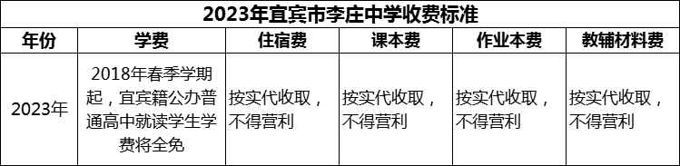 2024年宜賓市李莊中學(xué)學(xué)費多少錢？