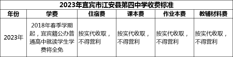 2024年宜賓市江安縣第四中學(xué)學(xué)費(fèi)多少錢？