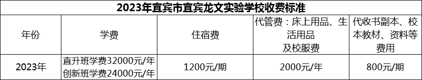 2024年宜賓市宜賓龍文實驗學校學費多少錢？