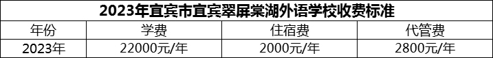 2024年宜賓市宜賓翠屏棠湖外語(yǔ)學(xué)校學(xué)費(fèi)多少錢？