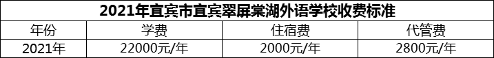 2024年宜賓市宜賓翠屏棠湖外語(yǔ)學(xué)校學(xué)費(fèi)多少錢？