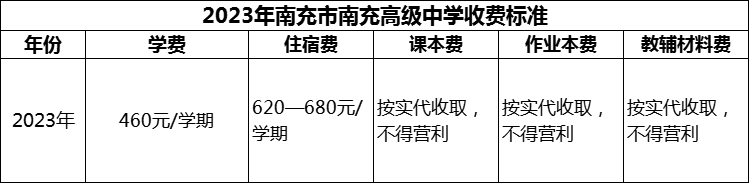 2024年南充市南充高級中學(xué)學(xué)費多少錢？